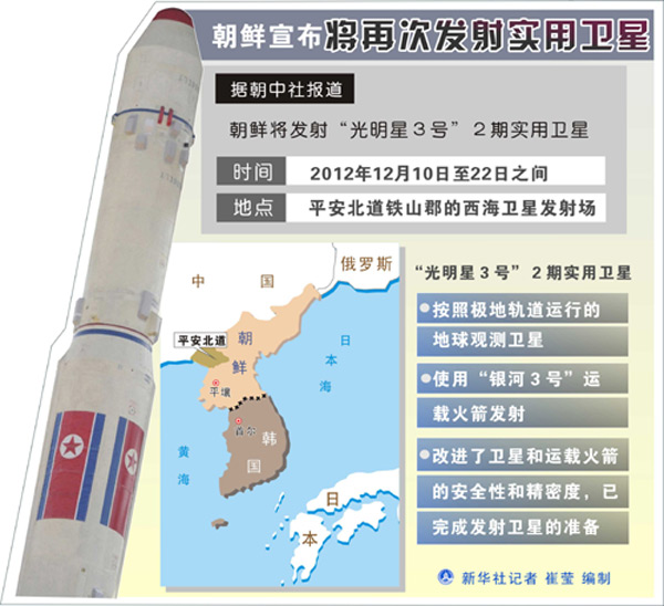 조선 12월10일-22일기간 위성을 발사할 예정
