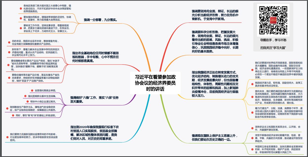 마인드맵으로 보는 중국 경제발전 최신포치 
